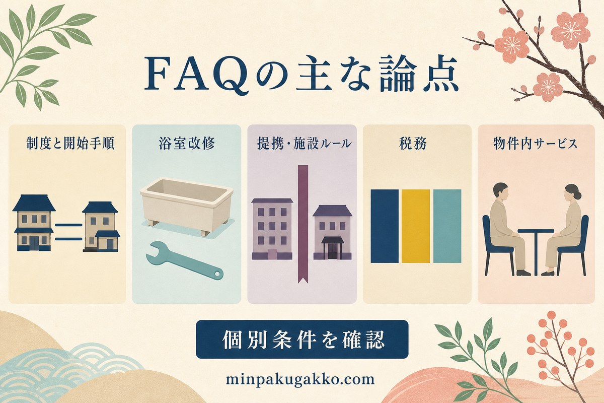スパ民泊のFAQを制度、浴室改修、提携施設ルール、税務、物件内サービスに分けた図
