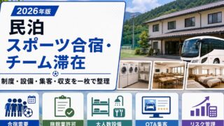 民泊のスポーツ合宿・チーム滞在需要について、合宿需要、旅館業許可、大人数設備、OTA集客、リスク管理を整理したアイキャッチ画像