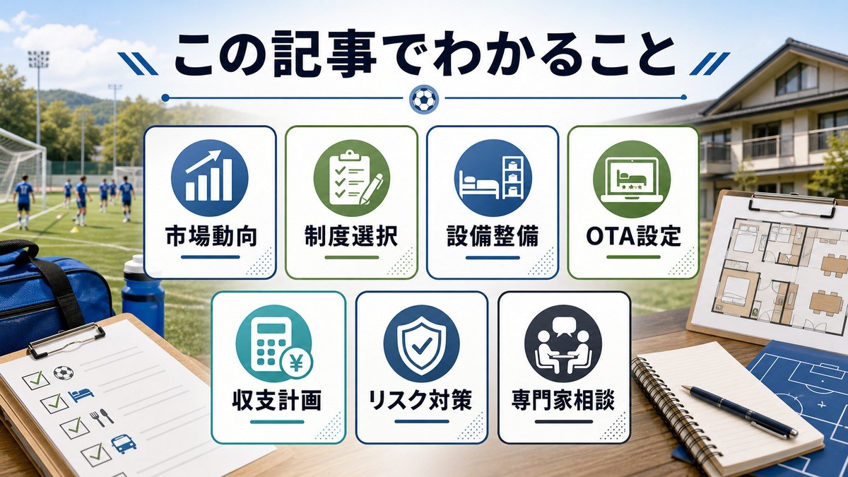 スポーツ合宿民泊の記事概要として、市場動向、制度選択、設備整備、OTA設定、収支計画、リスク対策、専門家相談を整理した図解