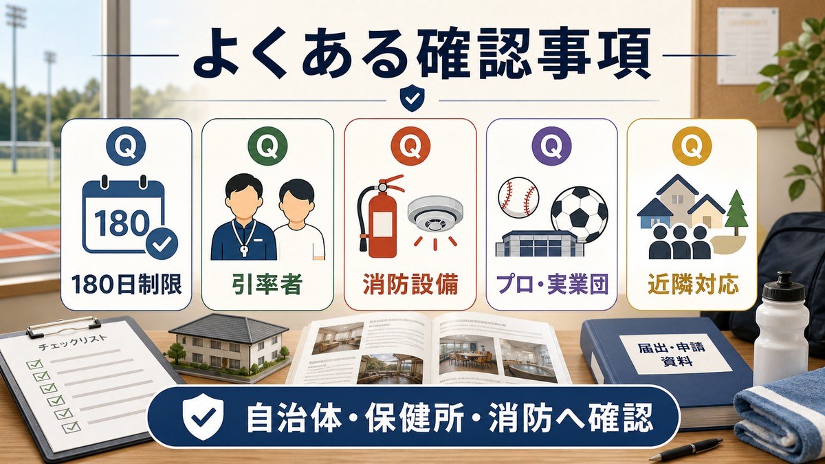 スポーツ合宿民泊のFAQとして、180日制限、引率者、消防設備、プロ・実業団、近隣対応、自治体・保健所・消防確認を整理した図解