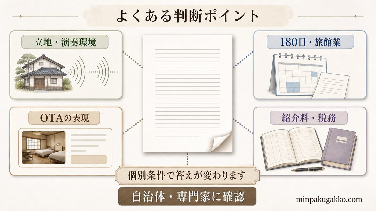 太鼓・和楽器体験民泊の立地、演奏環境、制度、OTA、税務に関するFAQ分類図