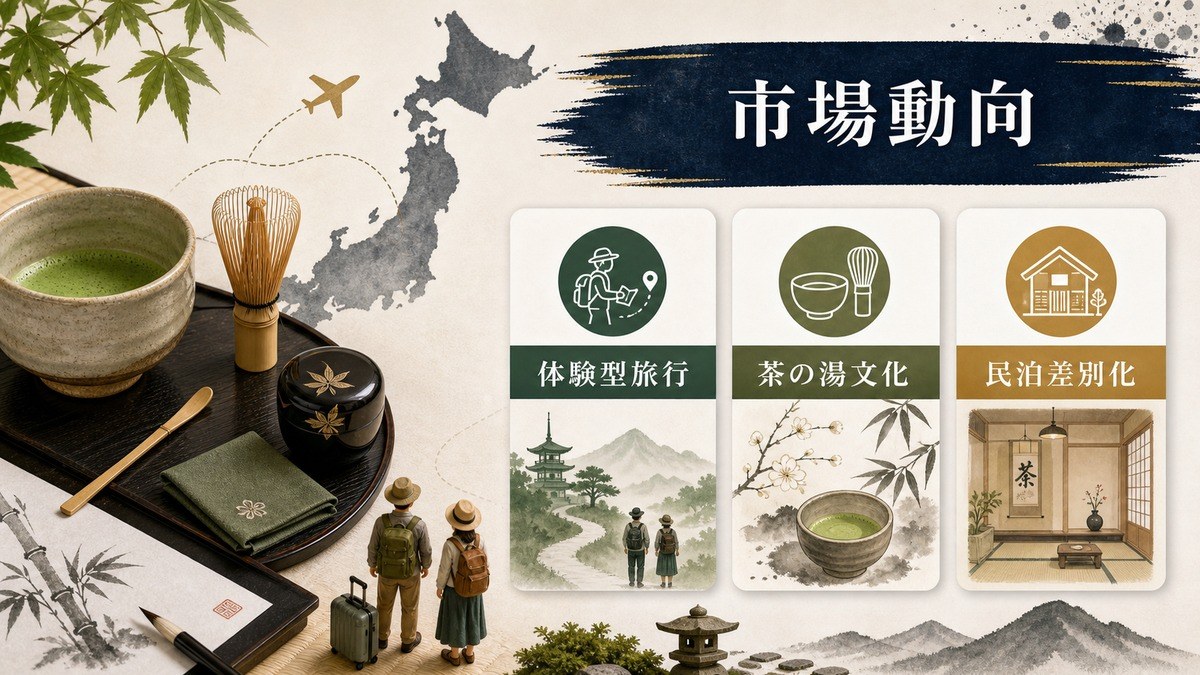 茶道・茶の湯体験ツーリズムの市場動向と民泊差別化を示す図解
