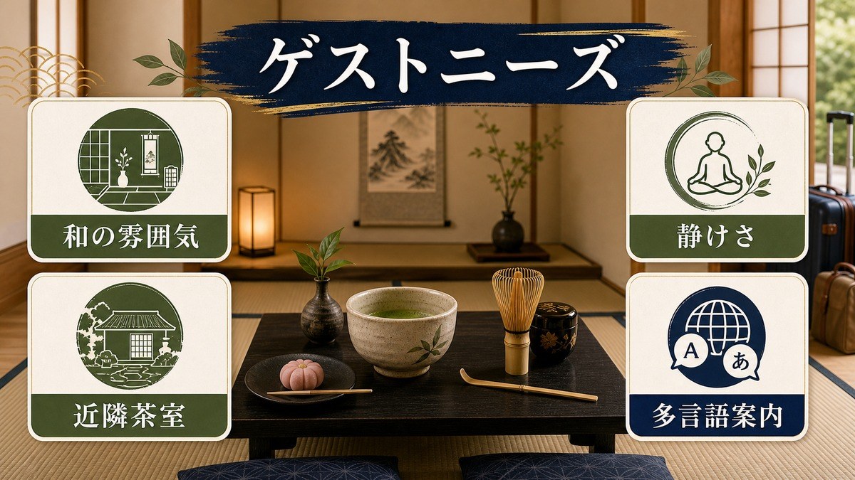 茶道体験ゲストが民泊に求めるニーズを整理した図解