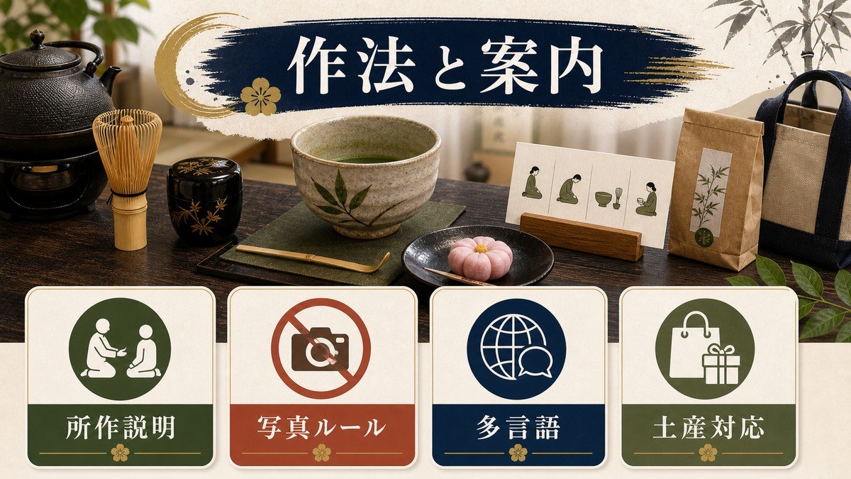 茶道体験の作法説明、写真ルール、多言語案内、土産対応を整理した図解