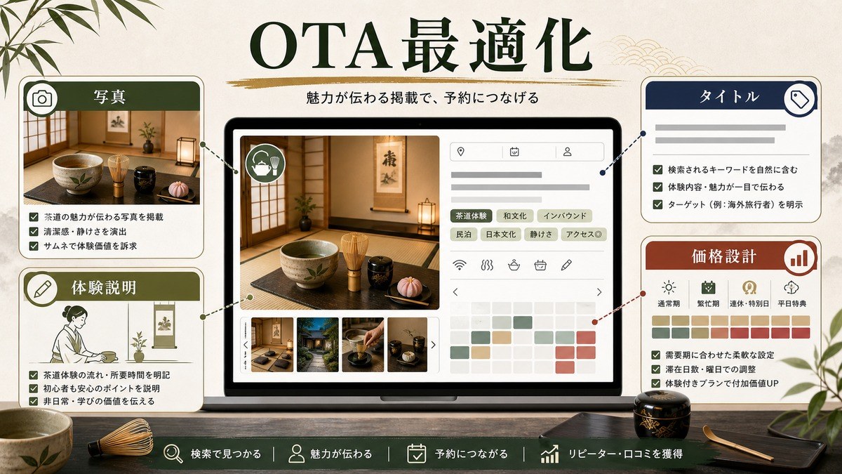茶道体験向けOTAリスティング最適化と価格設計の図解