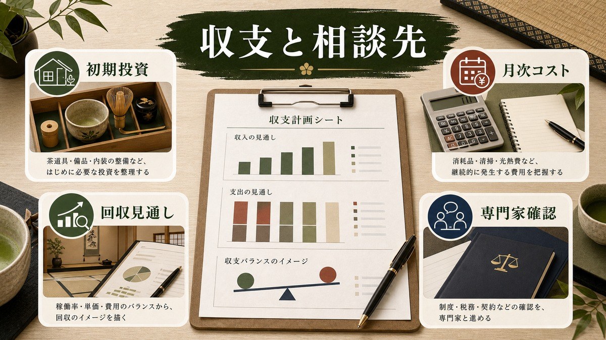 茶道体験型民泊の収支計画と専門家相談先を整理した図解