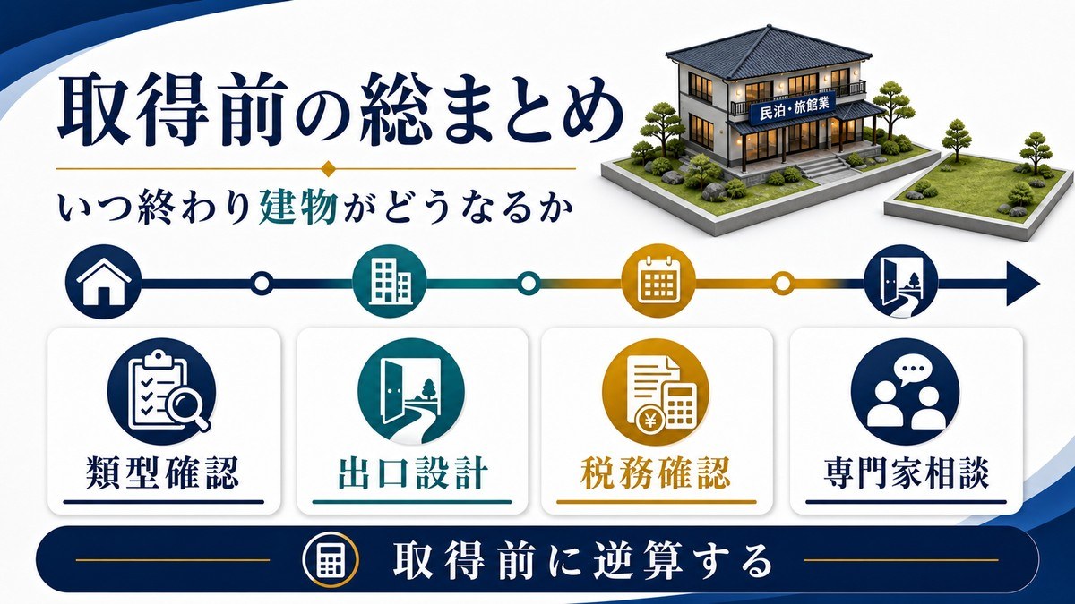 定期借地権で民泊旅館業を始める前に類型確認、出口設計、税務確認、専門家相談を行うまとめ図解