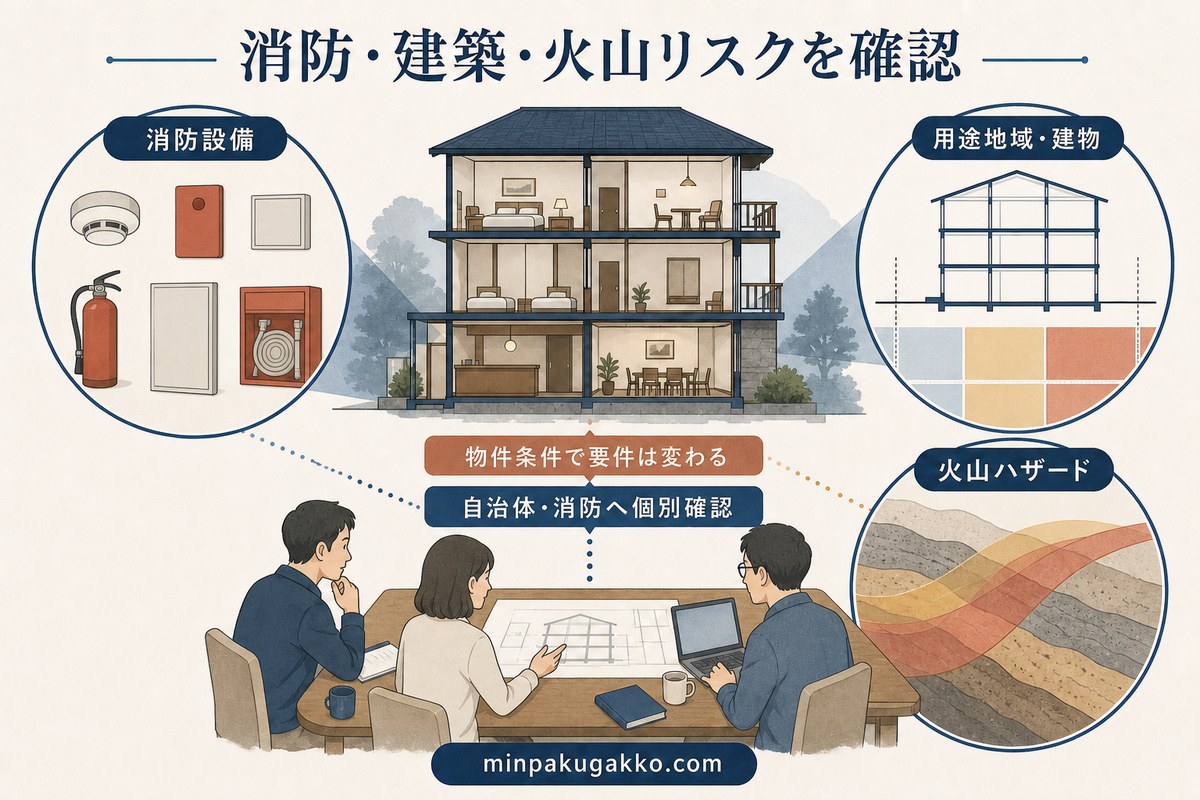 消防設備、用途地域と建物、火山ハザードを開業前に確認する三つの視点