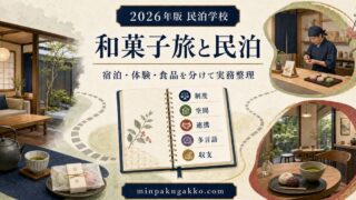 和菓子旅に対応する民泊の制度、空間、連携、多言語、収支を整理したアイキャッチ画像