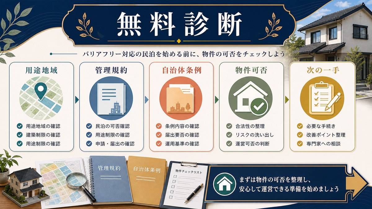 民泊可否の無料診断として用途地域、管理規約、自治体条例、物件可否、次の一手を確認する図解