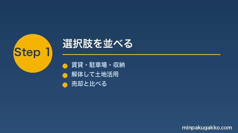 minpaku-yameta-tochi-katsuyou-2026 Step1 選択肢を並べる