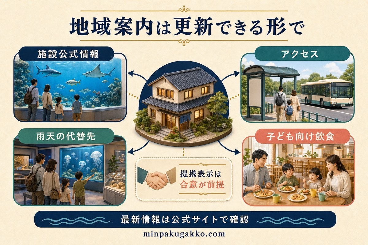 周辺案内を施設公式情報、アクセス、雨天代替先、子ども向け飲食に分けて更新する図