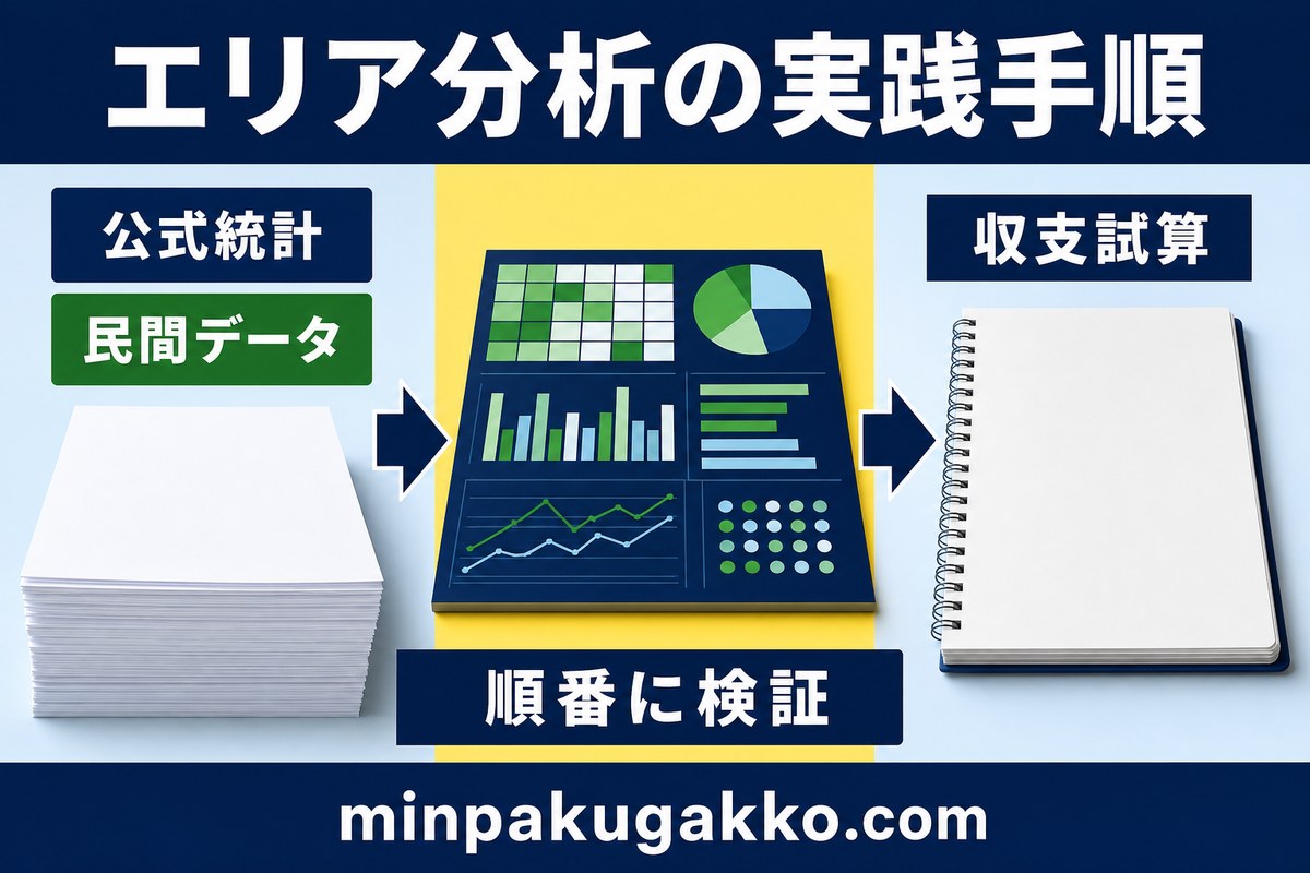 民泊エリア分析を公式統計、民間データ、収支試算の順で進める図解