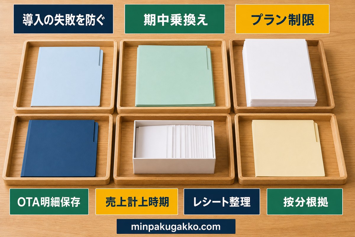 会計ソフト導入で期中乗換え・プラン制限・OTA明細・売上時期・レシート・按分根拠を確認する図