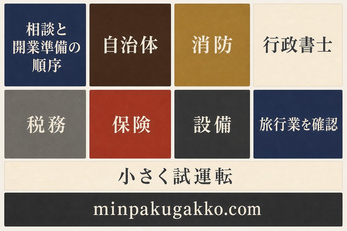 自治体、消防、行政書士、税務、保険、設備、旅行業を順に確認して小さく試運転する開業準備図