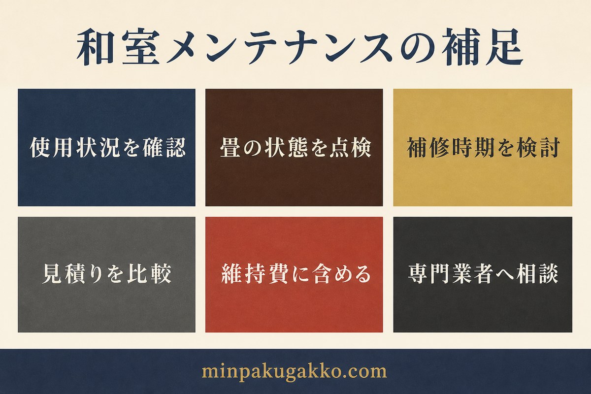 使用状況、畳の状態、補修時期、見積り、維持費、専門業者相談を整理した和室メンテナンス補足図