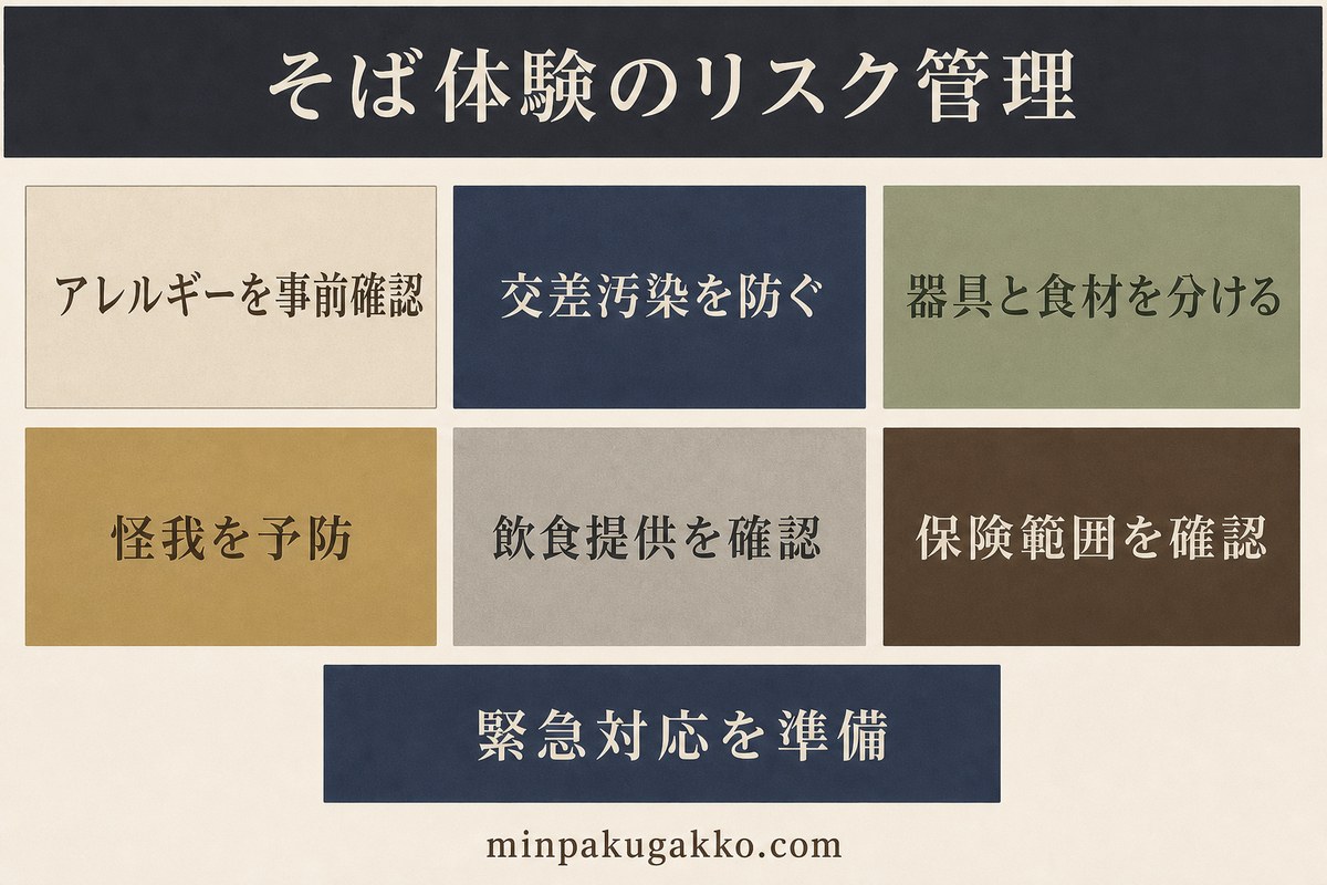 アレルギー、交差汚染、器具と食材の分離、怪我、飲食提供、保険、緊急対応を整理したそば体験のリスク管理図