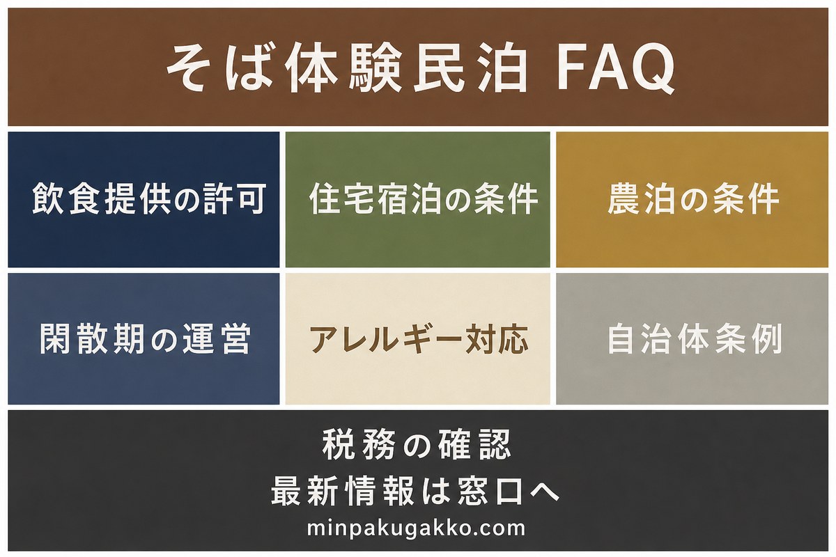 飲食提供許可、住宅宿泊、農泊、閑散期、アレルギー、自治体条例、税務を整理したそば体験民泊FAQ図