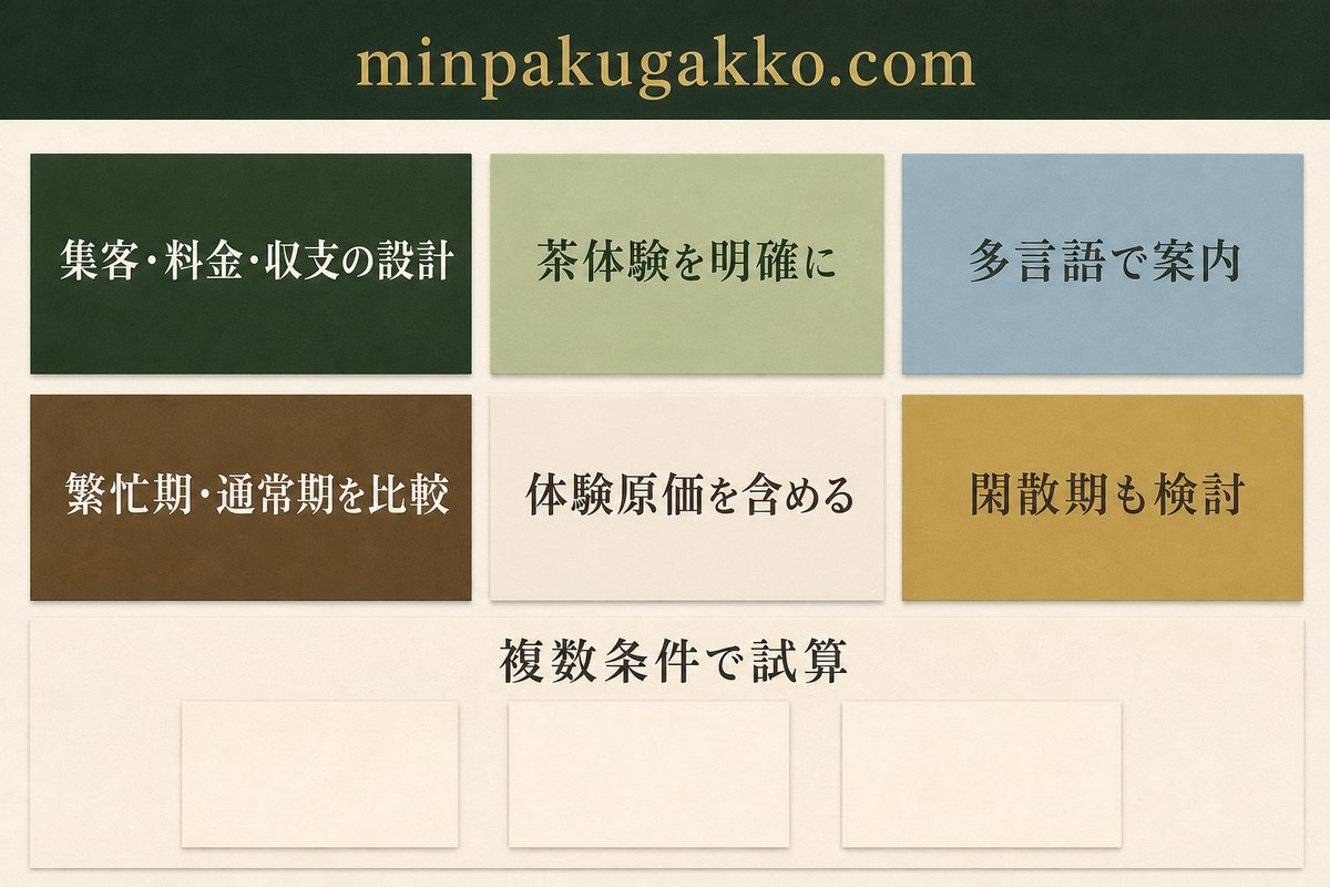 茶体験、多言語案内、繁忙期と通常期、体験原価、複数条件、閑散期を整理した茶産地民泊の集客収支図