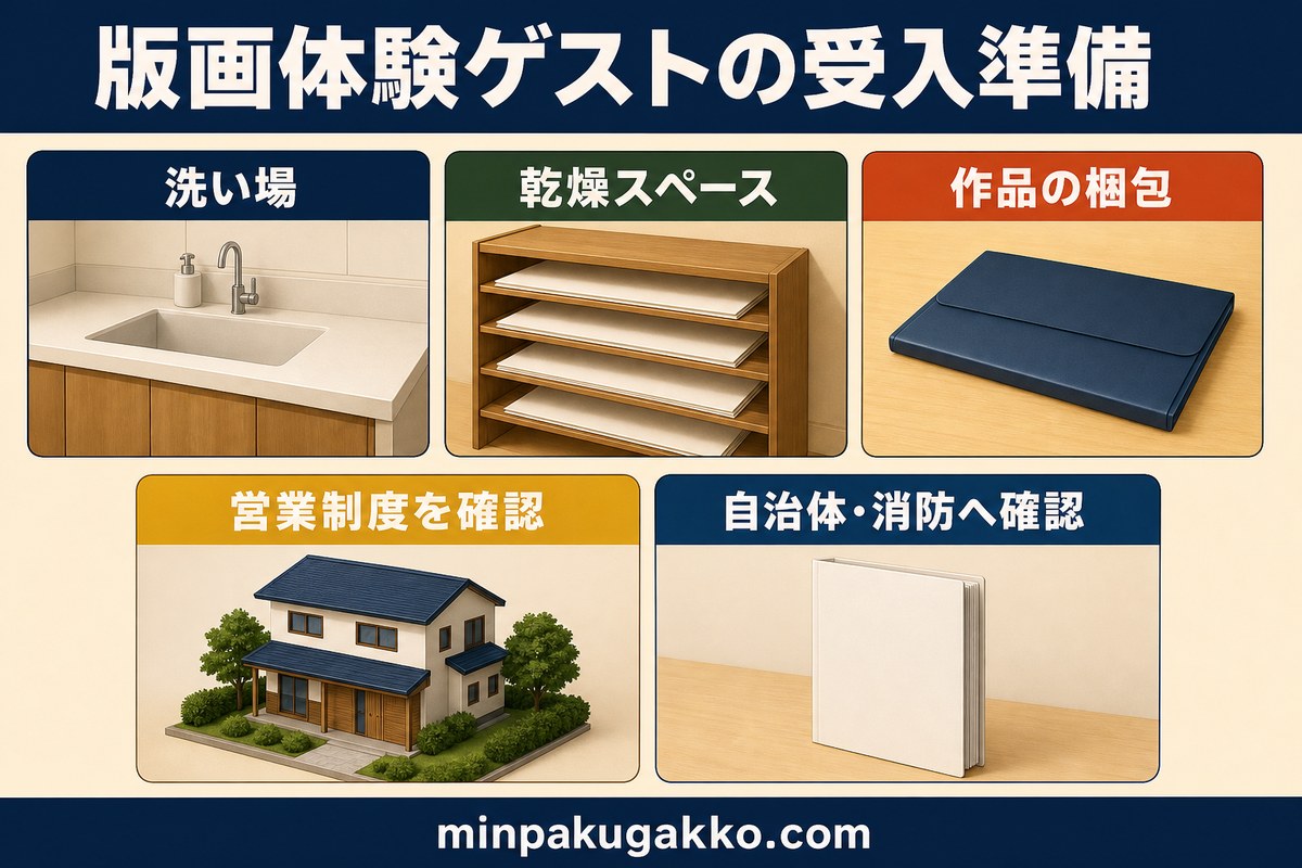 版画体験ゲストの洗い場、乾燥スペース、作品梱包と営業制度確認を整理した図解