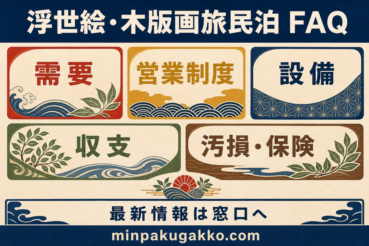 浮世絵木版画体験民泊の需要、営業制度、設備、収支、汚損保険のFAQ図解