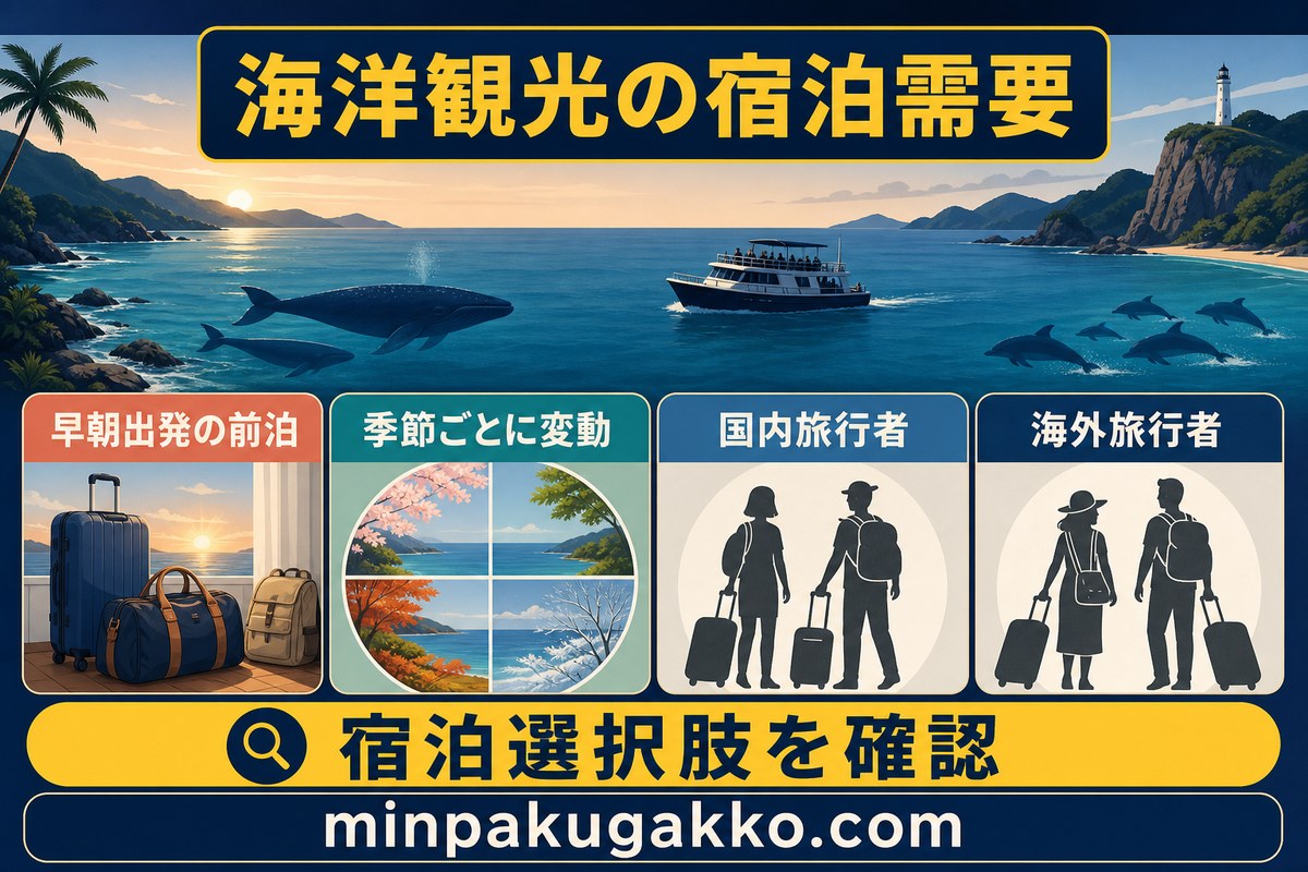 早朝出発の前泊、季節変動、国内外の旅行者と宿泊選択肢を整理した海洋観光の宿泊需要図