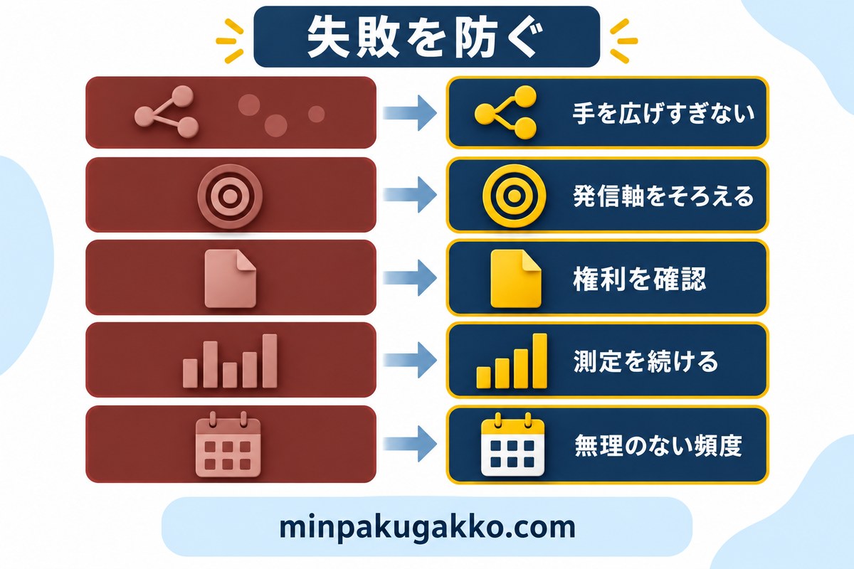 民泊SNS運用の失敗を防ぐ注意点